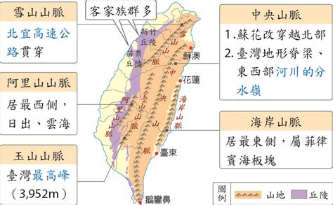 台灣丘陵有哪些|臺灣丘陵